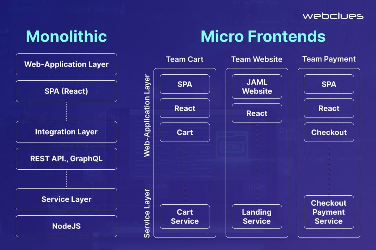 Frontend system design topics